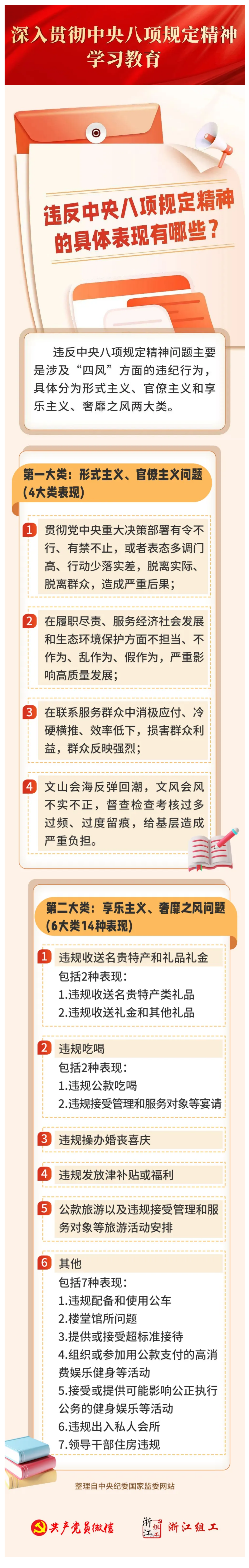 違反中央八項規(guī)定精神有哪些具體表現(xiàn)？.png