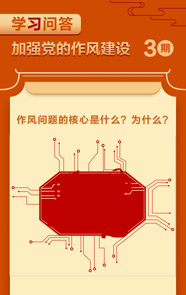 加強(qiáng)黨的作風(fēng)建設(shè)③作風(fēng)問題的核心是什么？為什么？.gif