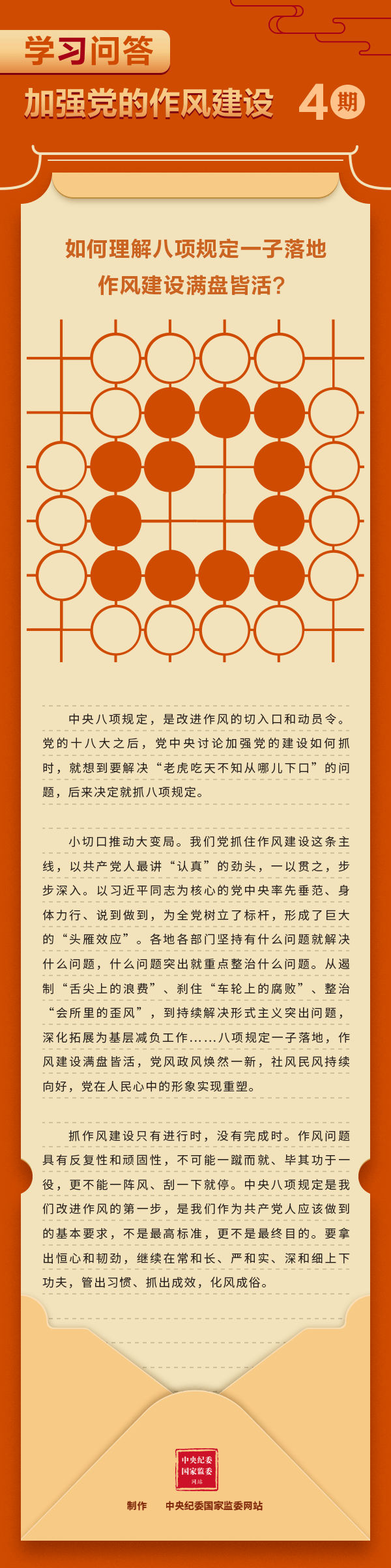 加強黨的作風(fēng)建設(shè)④ 如何理解八項規(guī)定一子落地，作風(fēng)建設(shè)滿盤皆活？.gif